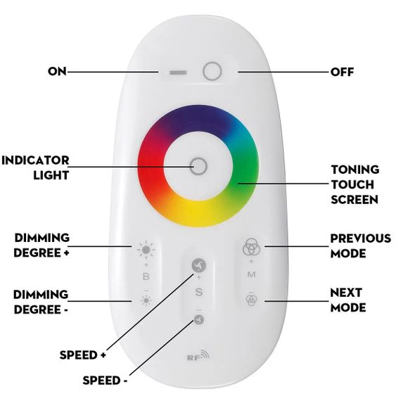 Пульт управління PROLUM RGB; Wi-Fi; TUYA; 18A; Білий; Series: HomeLink | Зображення 4
