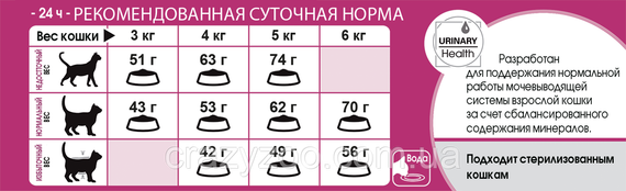 Сухой корм для привередливых котов от 1 года Royal Canin Exigent Savour 400 г 3182550717120 91063 | Зображення 3