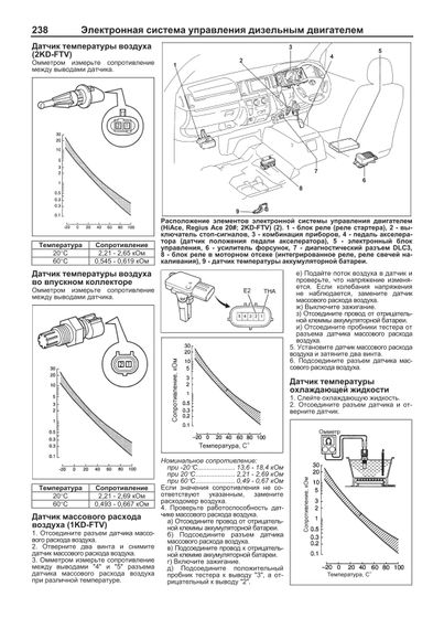 Toyota Hiace, Regiusace. Посібник з ремонту й експлуатації. Книга | Зображення 7