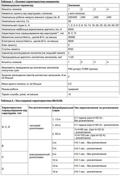 Автоматический выключатель ВА18-60 1Р 6А 6кА х-ка D Ny95504775 | Зображення 4