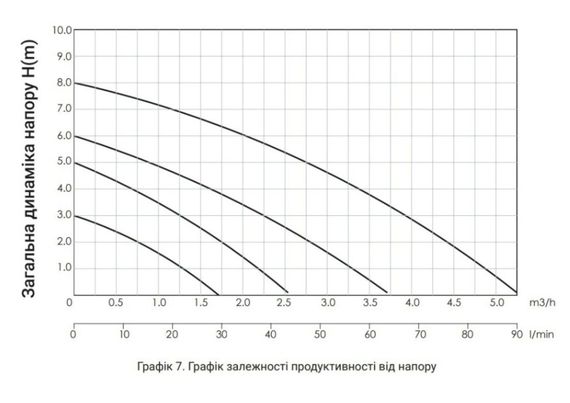 Циркуляційний насос Thermo Alliance LPS 25/60/180 з гайками LPS2560180 | Зображення 1