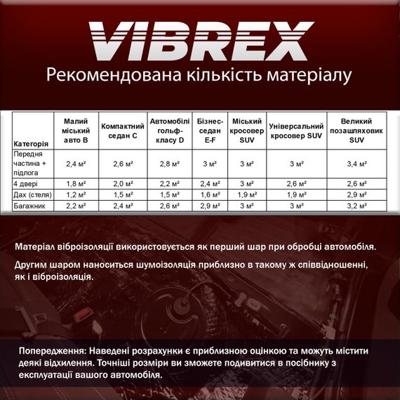Віброізоляція преміум Vibrex Red Label рулон 2м ширина 0.5м довжина 4м шумоізоляція автомобіля якісно. | Зображення 6