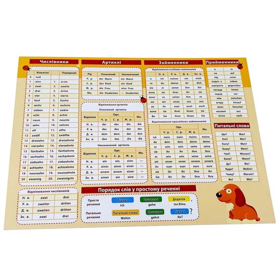 Картонка-підказка Німецька Мова 1 клас 109265 | Зображення 1