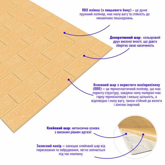 Самоклеюча 3D панель під бежеву цеглу в рулоні 3080x700x3мм (R009-3) SW-00001394 | Зображення 2
