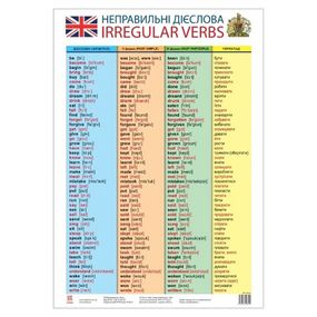 Плакат Таблиця неправильних дієслів 47937 англійська мова