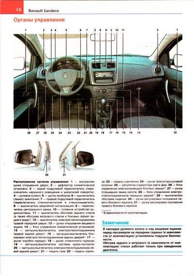 Renault Sandero 2. Посібник з ремонту й експлуатації. Книга | Зображення 7
