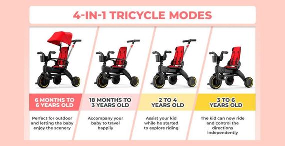Складаний велосипед-трансформер 7в1 Tri-cycle PA66 | Реверсивне сидіння 360°, батьківська ручка, компактний для літака | Зображення 4