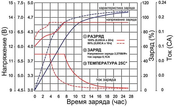 Акумулятор MastAK MT1250(5Ah 12v) | Зображення 2