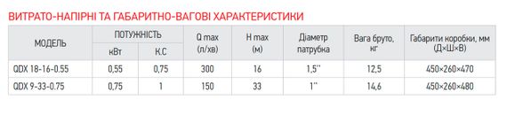 Насос заглибний дренажний Koer QDX 18-16-0.55 (KP2766) | Зображення 4