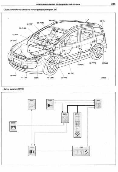 Peugeot 307. Керівництво з ремонту й експлуатації. Книга | Зображення 5