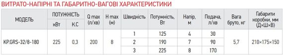 Насос циркуляционный центр. Koer KP.GRS-32 / 8-180 (KP0252) | Зображення 3