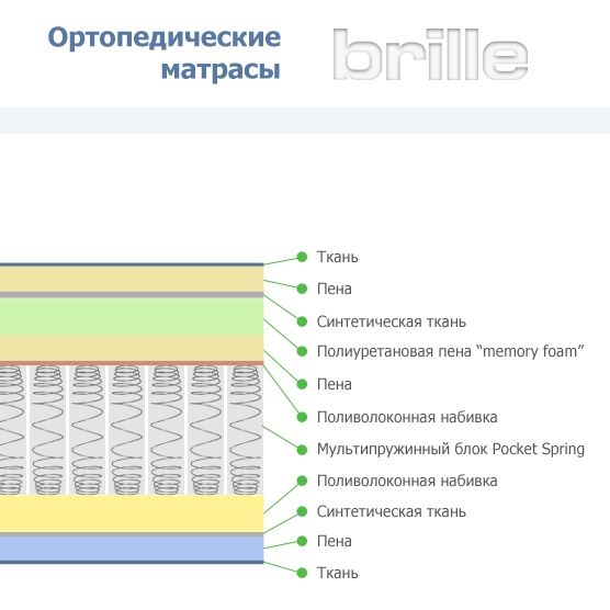 Матрас многослойный + система пружин, 180*200*25 запоминающий форму UM3 | Зображення 1