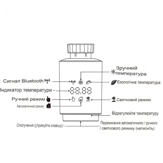 Умный радиаторный терморегулятор SV EARU 2 шт. + хаб ZigBee для управления (sv3360) | Зображення 2