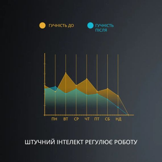 Антихрап розумний електричний пристрій проти храпа для горла з регульованою швидкістю | Зображення 1
