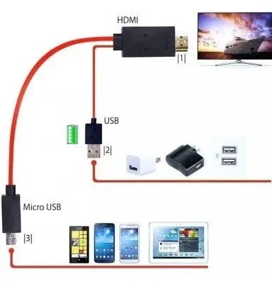 Конвертер видео MHL HDMI G02 (на TYPE-C, на MICRO, на IPHONE) 1м | Зображення 3