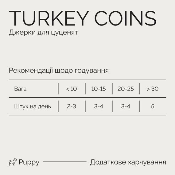 Ласощі для щенят з індичкою Savory Puppy Coins With Turkey, 100 гр | Зображення 6