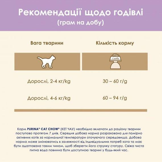 Сухий корм Purina Cat Chow Sensitive для дорослих котів з чутливою шкірою та травленням з лососем 15кг | Зображення 8