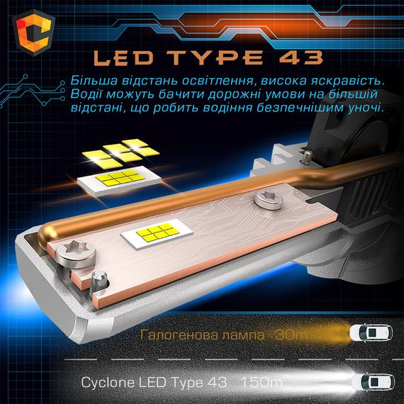 Світлодіодна лампа головного світла Cyclone Led 9006 HB4 5500K type 43 | Зображення 5