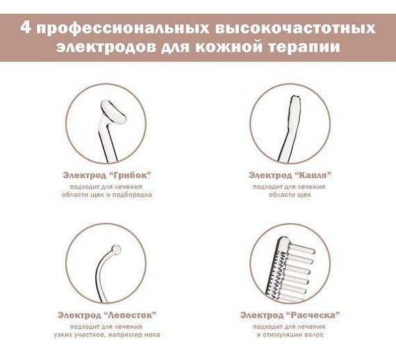 Портативная дарсонваль MEDICA+ DARSOLINE 4.0 гарантия 1 год | Зображення 4