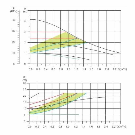 Насос циркуляційний Thermo Alliance LPSA 25/40/130 | Зображення 9