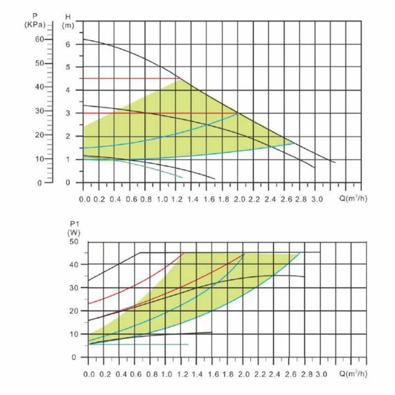 Насос циркуляційний Thermo Alliance LPSA 25/60/180 | Зображення 9