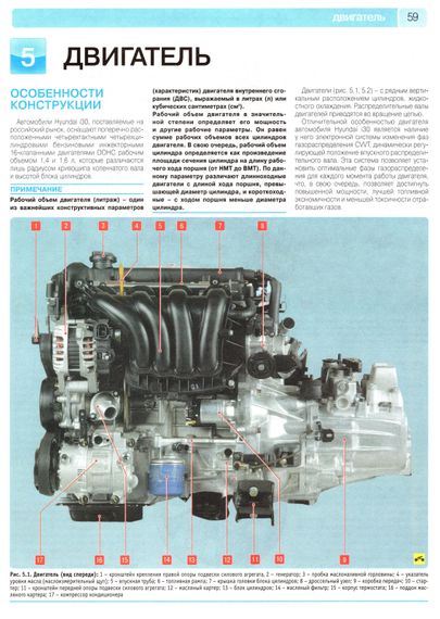 Hyundai i30. Посібник з ремонту й експлуатації. Книга | Зображення 8