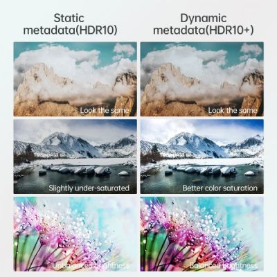 Кабель мультимедийный HDMI M to HDMI M 2.0m V2.1 8K60Hz HDR10 HLG Choetech (XHH-TP20) | Зображення 8