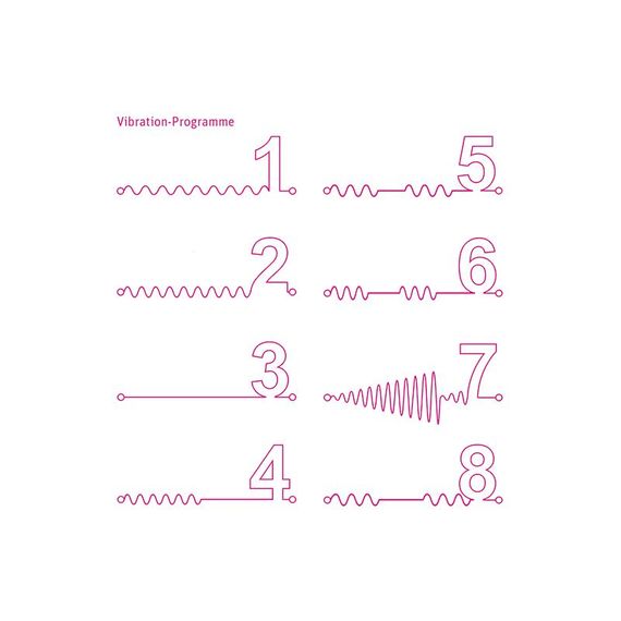 Потужний вібратор Mystim Sassy Simon Pink з двома моторами і стимулювальним рельєфом | Зображення 7