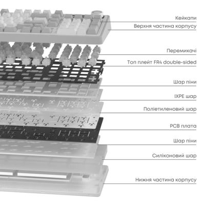 Клавиатура Ajazz AK980 Clear Sky Switch Purple RGB USB/Wireless/Bluetooth UA Purple (AK980-CS-PWB) | Зображення 3