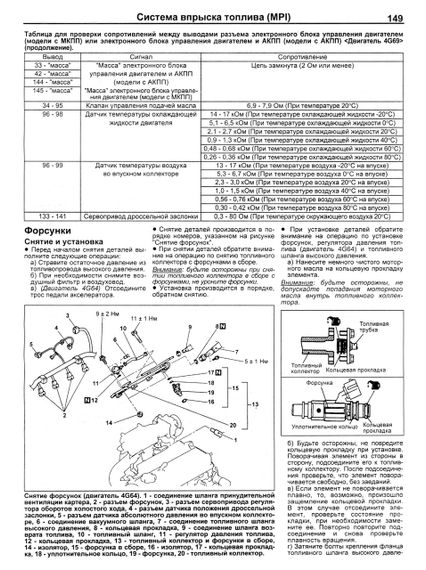 Mitsubishi Outlander. Посібник з ремонту й експлуатації. Книга. | Зображення 3