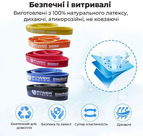 Еспандер-петля (гумка для фітнесу і кроссфіту) Power System PS-4054 CrossFit Level 4 Blue (опір 22-50 кг) | Зображення 5