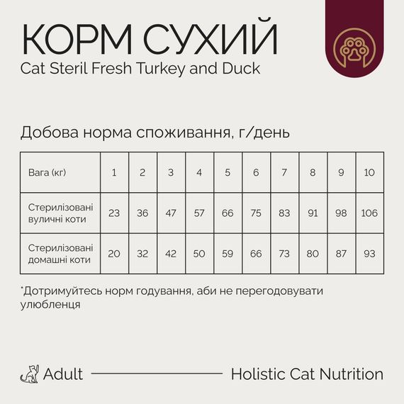 Корм сухий Savory Adult Cat Steril Fresh Turkey with Duck для стерилізованих котів з індичкою та качкою 400 г | Зображення 4