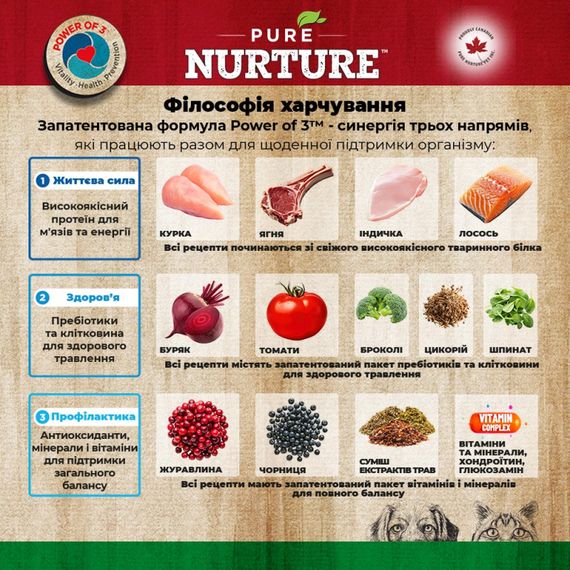 Сухий корм із куркою для стерилізованих котів Pure Nurture Cat Daily Nurture Sterilised, 1.5 кг | Зображення 1