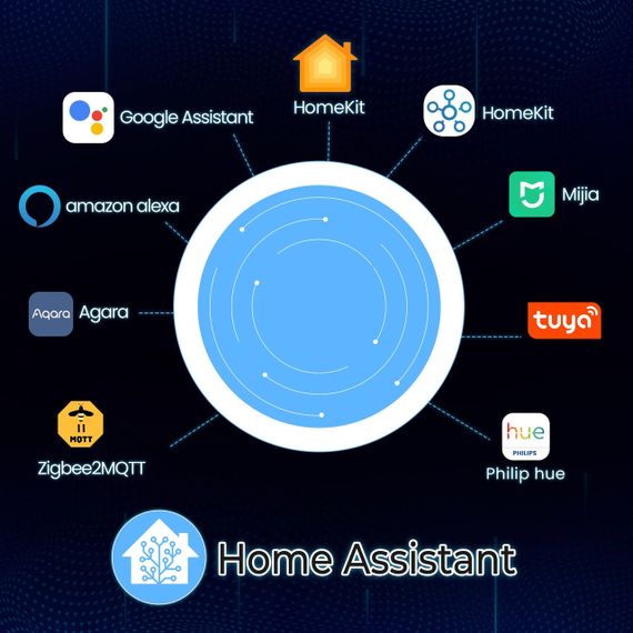 USB коорданатор шлюз Zigbee ZB Dongle GW70-MQTT Home Assistant Zigbee2MQTT USB 3.0 +20dBm | Зображення 6