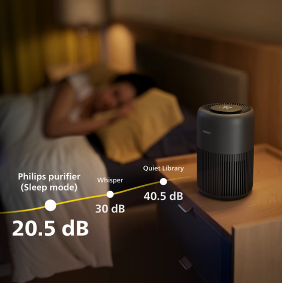 Очищувач повітря Philips AC0951/13 | Зображення 6