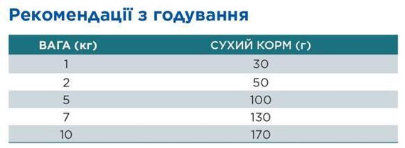 Hill’s SP Adult Hypoallergenic Small&Mini Сухий беззерновий корм для дорослих собак малих і мініатюрних порід | Зображення 5