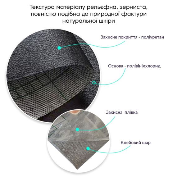 Самоклеюча екошкіра у рулоні 1.37х1м х 0.5мм Чорний SW-00001358 | Зображення 2