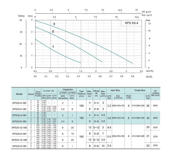 Циркуляційний насос SHIMGE XPS 32-4-180 | Зображення 1