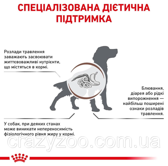 Сухий корм Royal Canin Gastro Intestinal Low Fat з обмеженим вмістом жирів при порушеннях травлення у собак 1.5 кг 3182550771153 | Зображення 3