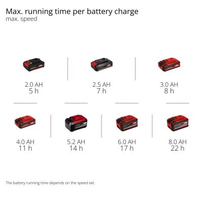 Вентилятор Einhell GE-CF 18/320 P Li-Solo (3408071) | Зображення 1
