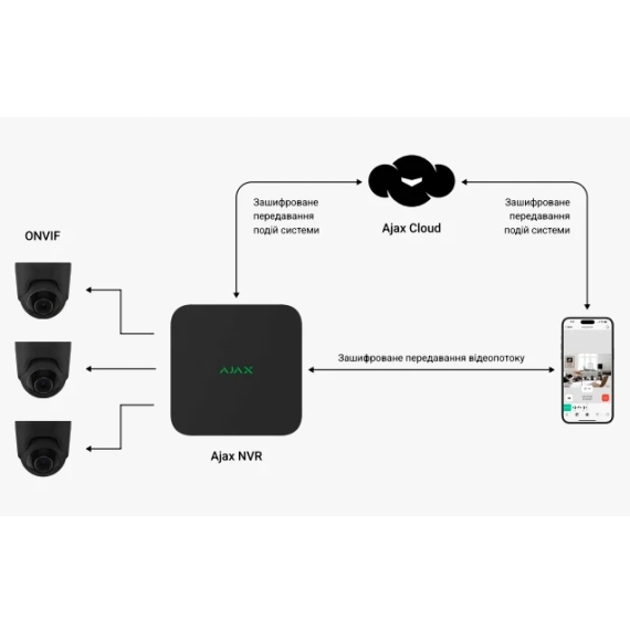Ajax NVR (8ch) (8EU) white Відеореєстратор | Зображення 1
