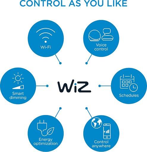 Світильник WiZ розумний BLE Portable Dual Zone, Wi-Fi (929002690301) | Зображення 8