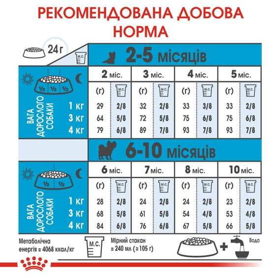 Сухий корм Royal Canin X-Small Puppy для собак дрібних порід вагою до 4 кг до 10 місяців 1.5 кг | Зображення 2
