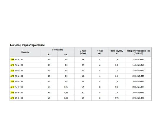 Циркуляційний частотний насос Koer APE 25-6-180 (KP3102) | Зображення 1