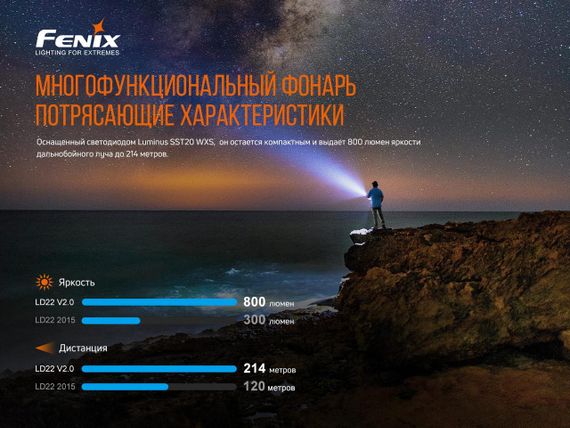 Ліхтар ручний Fenix LD22 V2.0 | Зображення 5