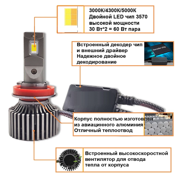 Светодиодные 3-х цветные LED лампы H4, X10С 12000 Лм, 120 Вт, Canbus обманка | Зображення 2
