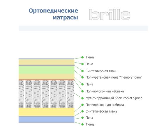 Матрас многослойный + система пружин, 180*200*25 запоминающий форму UM3 | Зображення 2