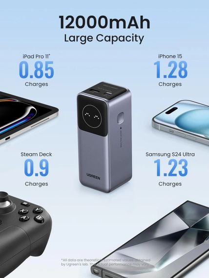 УМБ Ugreen 12000mAh 100W  PD,QC, USB-A, USB-С IN/OUT Grey (PB724) | Зображення 2