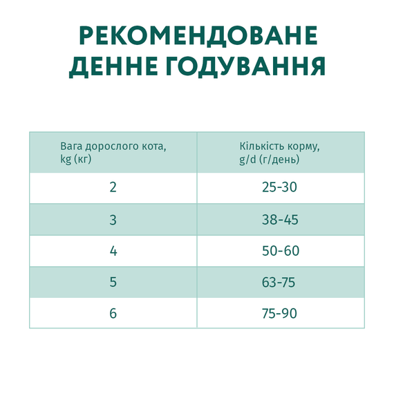 Сухий корм Optimeal Супер Преміум для котів з ягням, гіпоалергенний 10кг | Зображення 2