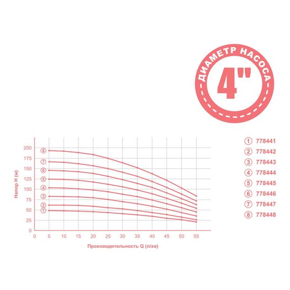 Насос відцентровий свердловинний Aquatica 4QJED3-21-1.3 1.3кВт H 148(114)м Q 55(35)л/хв Ø102мм 70м кабелю mid (778446) | Зображення 1